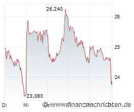 Auto1: Starke Unterstützung - endet die Verschnaufpause? Trading-Tipp des Tages