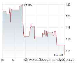 Bull & Bear: DAX, Intercontinental Exchange, Ryanair, Take Two, Zscaler Video