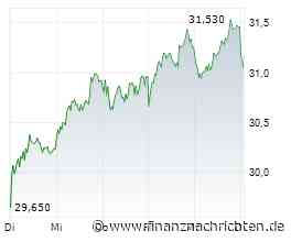 Deutsche Bank Aktie: Nächste Kursrallye gestartet? Top im Blick!