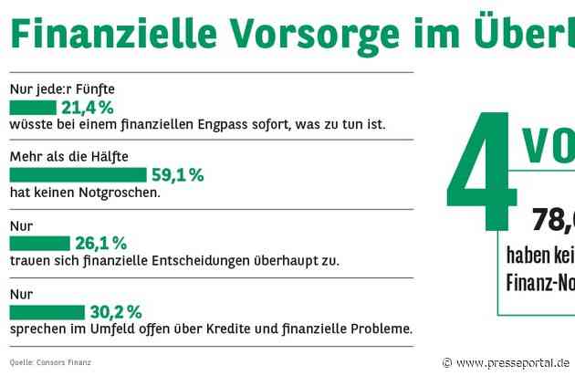 Das Schweigen über Geld hat seinen Preis / Vier von fünf Deutschen ohne Finanznotfallplan