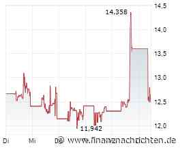 Nasdaq - Startet jetzt die Korrektur? SpaceX, Mara Holdings, Bitcoin im Check
