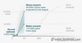 How Bad Could the Ebola Outbreak Get? Latest on Testing, Tracing and Vaccines