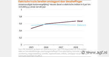 Vrachtwagenheffing dwingt transportsector tot versneld vernieuwen