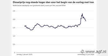 Inflatie neemt transportsector wind uit de zeilen