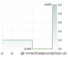 EQS-DD: Private Assets SE & Co. KGaA: Exelho Capital AG, Kauf