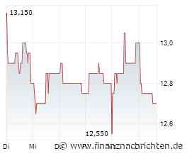 Nabaltec: Aktie mit Drang nach oben