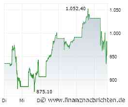 Chip-Aktien im freien Fall: Micron vor Quartalszahlen massiv unter Druck