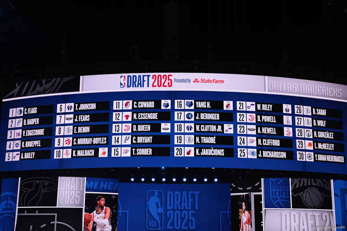 Timberwolves 2026 NBA Draft Thread: Pick Order and Selection Tracker