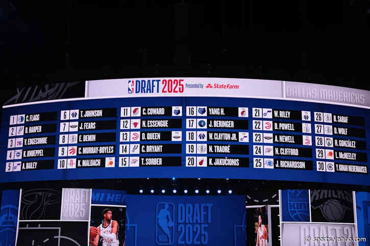 Timberwolves 2026 NBA Draft Thread: Pick Order and Selection Tracker