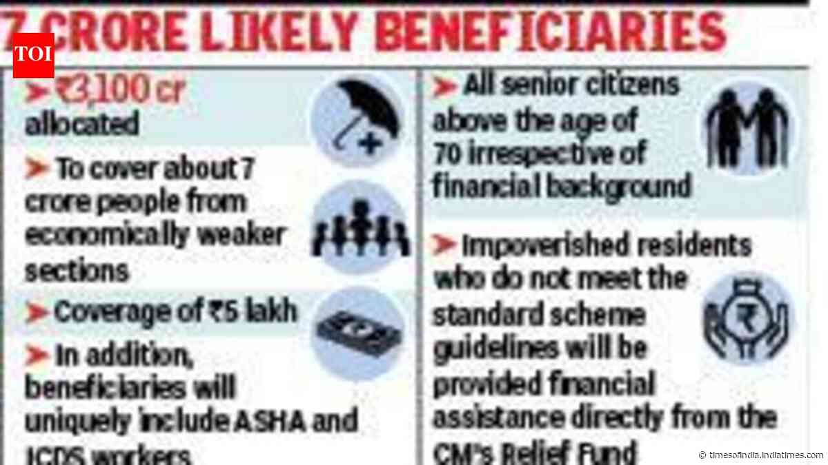 Bengal allocates ₹3,100 cr to launch Ayushman Bharat scheme