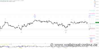 Elliott Wellen Analyse: Seitwärts-Lethargie im DAX