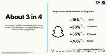 Snapchat highlights its user engagement