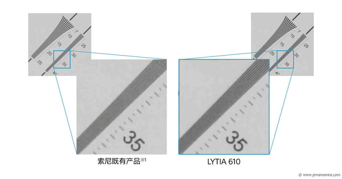 Sony Semiconductor Solutions to Release Advanced 1/2-type CMOS Sensor for Mobile Applications Featuring Industry's First*1 RB2×2 OCL Pixel Structure for Both High Resolution and AF Performance