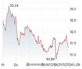 DHL Group: Rückenwind von Fedex?