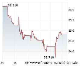 ANALYSE-FLASH: JPMorgan setzt Ahold Delhaize auf 'Negative Catalyst Watch'
