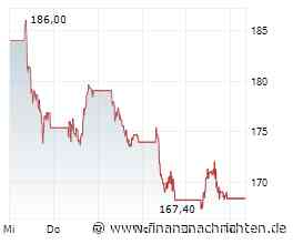 ANALYSE-FLASH: Jefferies senkt Ziel für EssilorLuxottica auf 250 Euro - 'Buy'