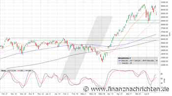 Nasdaq 100: Könnte es hier jetzt brenzlig werden?