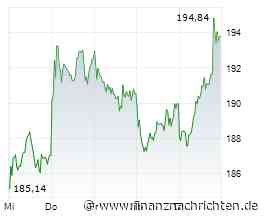 Vor dem Micron-Showdown: DAX tiefer, Öl fällt, Ifo-Daten, Airbus und FedEx im Fokus