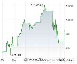Aktien Asien: Südkoreanischer Kospi erholt sich - Nikkei schwächelt weiter