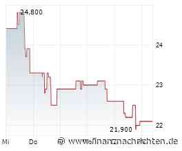 Märkte am Morgen: Micron Technology, SanDisk, SpaceX, ExxonMobil, Meta, DraftKings, Init Innovation