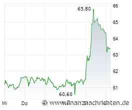 DWS Group: Goldene Zeiten voraus mit Rentenreform?