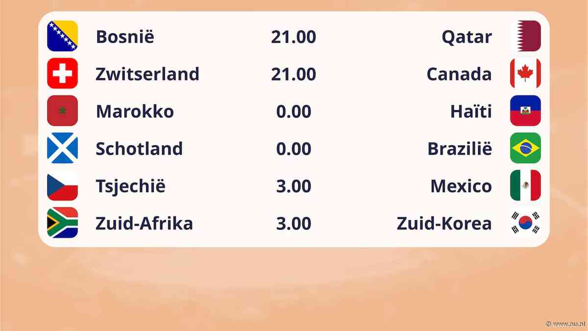 Dagprogramma WK | Oranje kijkt met veel interesse naar ontknoping in groep C