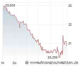 Aktien Frankfurt: Rheinmetall-Kurseinbruch belastet Dax - Micron-Zahlen