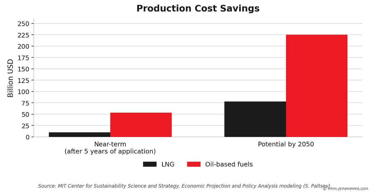 HONEYWELL AND MIT FIND DIGITAL TECHNOLOGIES CAN HELP INCREASE ENERGY SUPPLY, REDUCE ENERGY PRODUCTION COST BY TENS OF BILLIONS ANNUALLY