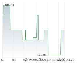 LBBW Rohstoffe 1 R Fonds: 05/2026-Bericht, Wertzuwachs von 2,2%