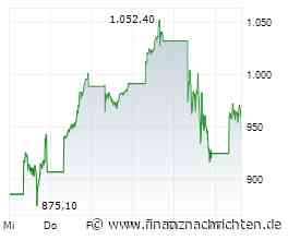 Wall-Street-Ausblick: Micron im Fokus von Anlegern