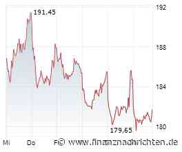 EQS-DD: Heidelberg Materials AG: Spohn Cement Beteiligungen GmbH, Einräumung (Verkauf) von europäischen Call-Optionen auf 300.000 Aktien; Fälligkeit am 11. Januar 2027; Basispreis EUR 218,11