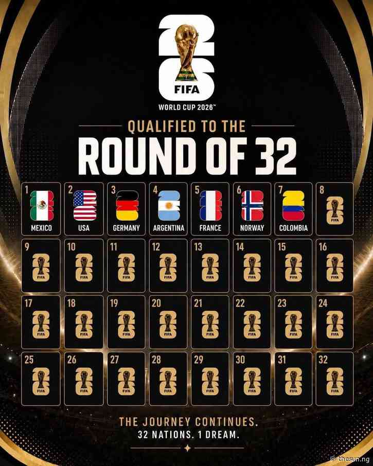 Round of 32 race:  7 teams through, 5 out, and 36 nations still fighting for survival