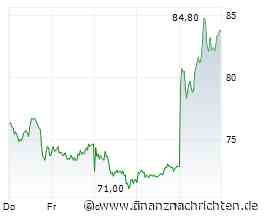 TKMS-Aktie explodiert um 16% - startet jetzt die Rallye?