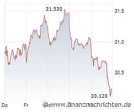 Vonovia: Deutsche Bank dreht auf Kaufen - zu Recht?