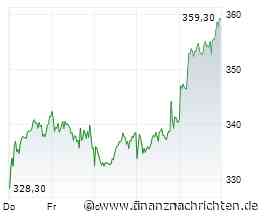 Börse am Morgen: MTU Aero Engines, TKMS, Öl, Gold, Konjunkurdaten - Nord/LB