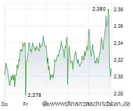 Aroundtown entwickelt Hansahaus Dortmund