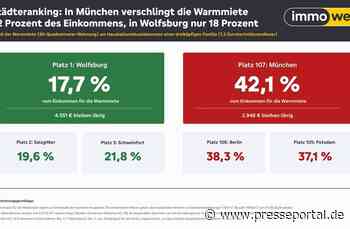 Ein Land, zwei Welten: In München verschlingt die Warmmiete 42 Prozent des Familien-Einkommens, in Wolfsburg nur 18 Prozent