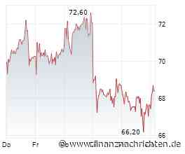 2G Energy: +165% und kein Ende in Sicht - Data-Center-Kraftprotz