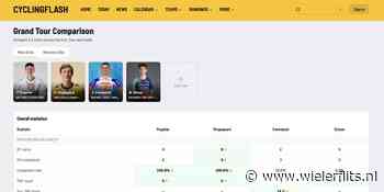 📊 Cyclingflash.com Fantasy Dashboard: Vergelijk renners voor jouw Tourpool op basis van statistieken