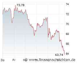 Hensoldt-Aktie: Drohen jetzt -30%?