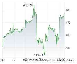 Micron, Qualcomm, SK Hynix, AMD, Intel, Broadcom, Nvidia: Rally-Modus aktiviert