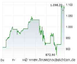 Micron-Aktie +18%: Sind jetzt sogar 2.000 US$ drin?