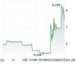 Wendy's-Aktie: Irrer Meme-Hype oder kluge Turnaround-Story?
