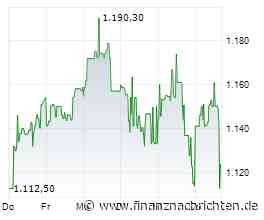 EQS-News: Bit Capital GmbH: BIT Global Technology Leaders erreicht Verzehnfachung des Anteilwertes