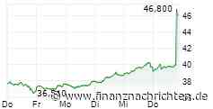 BAYER Aktie Market Update - Kursexplosion!