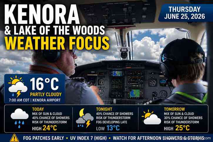 Kenora and Lake of the Woods weather for June 25, 2026: partly cloudy and 16°C early, high 24°C