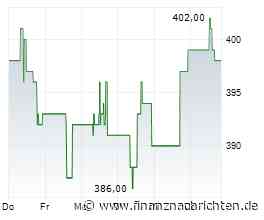 Moody's erhöht IFSR-Rating für Munich Re auf "Aa2" Ausblick stabil