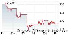 SAP sucht den Boden, BYD greift an, MustGrow Biologics tankt frisches Geld! Kommt jetzt der Rebound?!