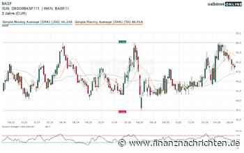 BASF-Aktie vor dem Sprung: 60 Euro als Rally-Ziel in Reichweite?