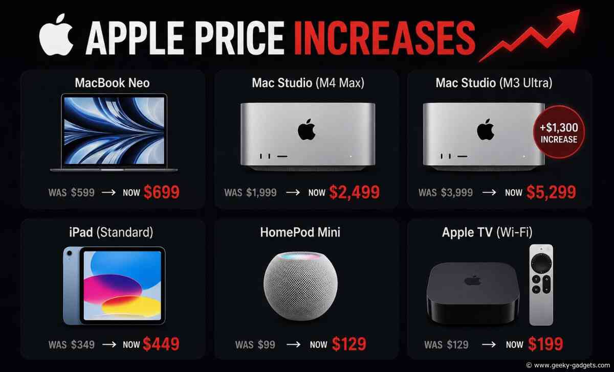 Bad News for Apple Fans: Major Price Hikes Hit Macs, iPads, and Apple TV